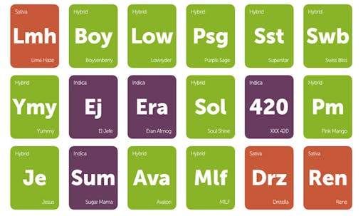 Arousing cannabis strains