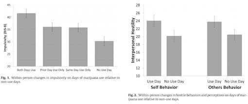 Research findings on cannabis and impulsivity