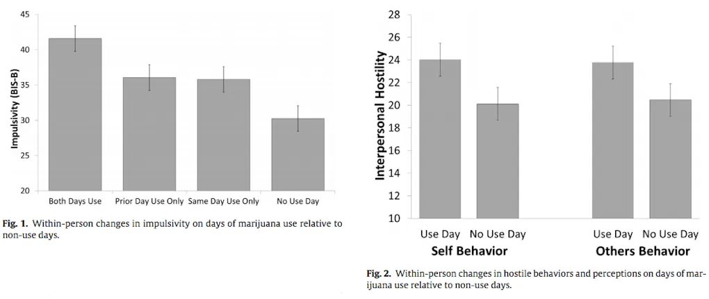 Does Cannabis Make You Grumpy? | Leafly