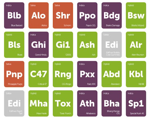 Cannabis strains that may help with Alzheimer's