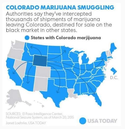 Colorado Marijuana Smuggling map with Colorado misidentified, via USA Today