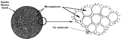 Detail of Smoke Skreen beads