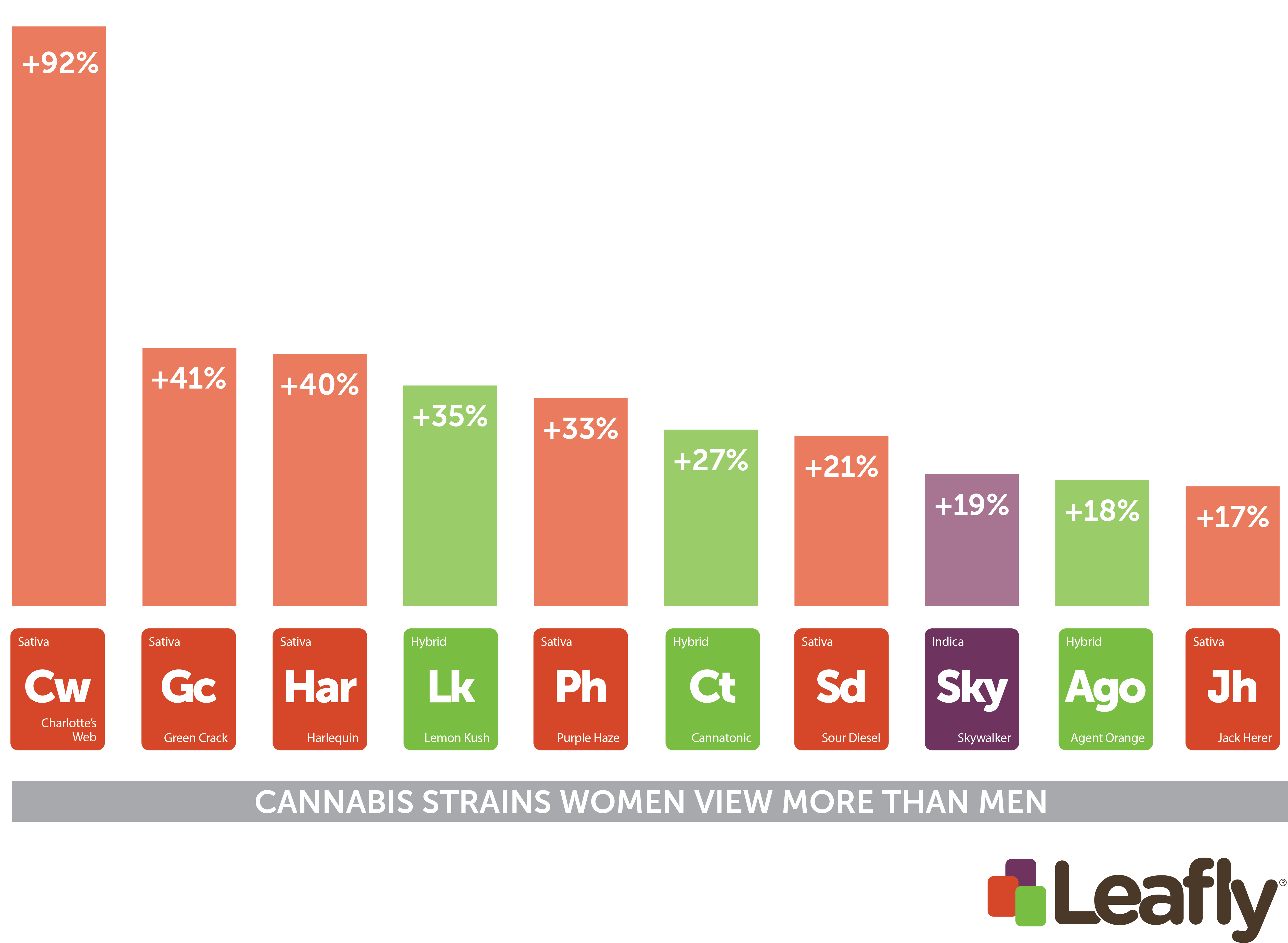 What Cannabis Strains Do Women Want? Leafly