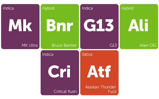 Crowd-pleasing budget cannabis strains