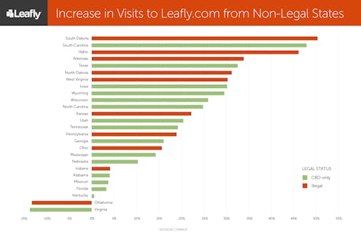 Increase in Visits to Leafly.com from Non-Legal States (from the first 6 months of 2015 to the last 6 months of 2015)
