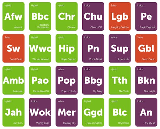 Giggly cannabis strains