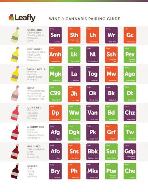 Guide to Pairing Marijuana and Wine | Leafly