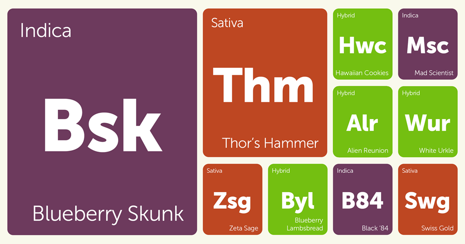 New Strains Alert Swiss Gold, Thor's Hammer, Hawaiian Cookies