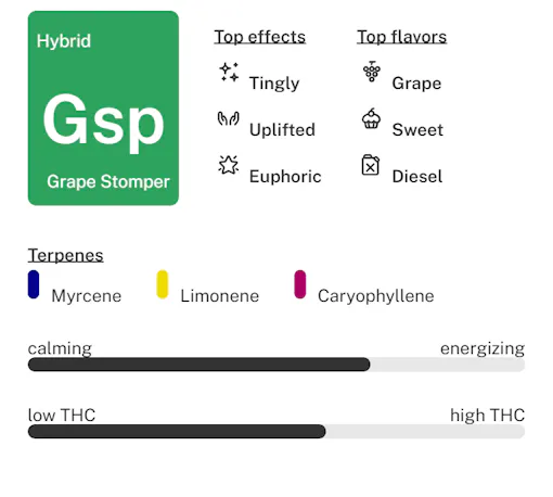 Grape Stomper strain lockup