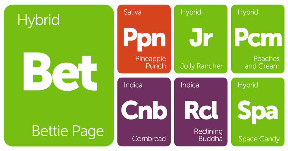 New Strains Alert Bettie Page, Space Candy, Jolly Rancher, Pineapple Punch and More Leafly