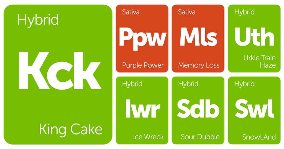 New Strains Alert King Cake, Memory Loss, Urkle Train Haze, and More