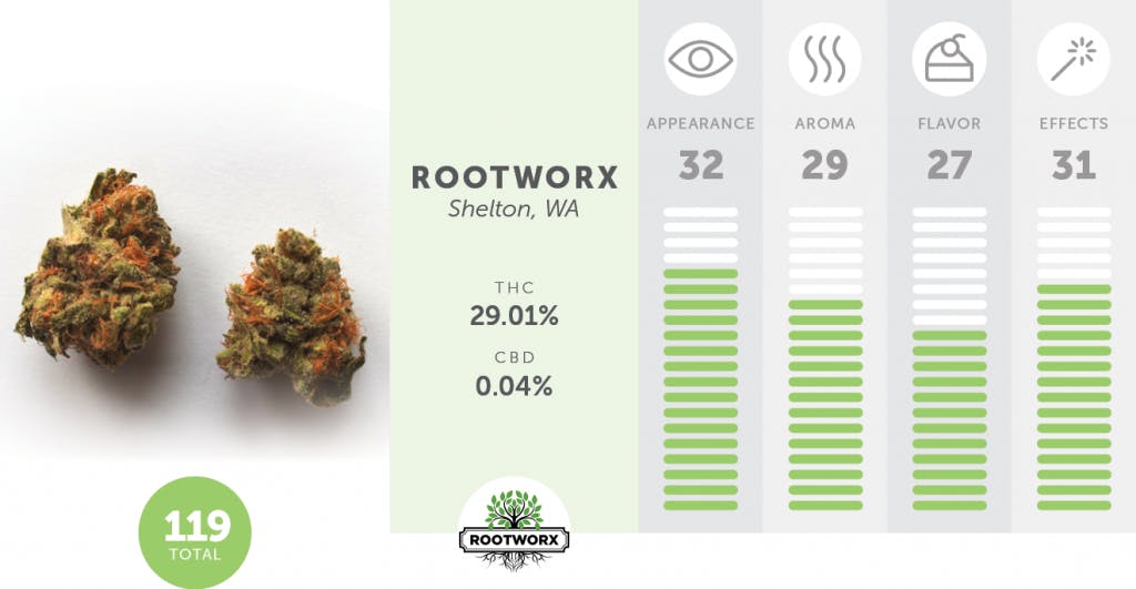 Leafly Critics' Picks: The Best Blue Dream in Washington | Leafly