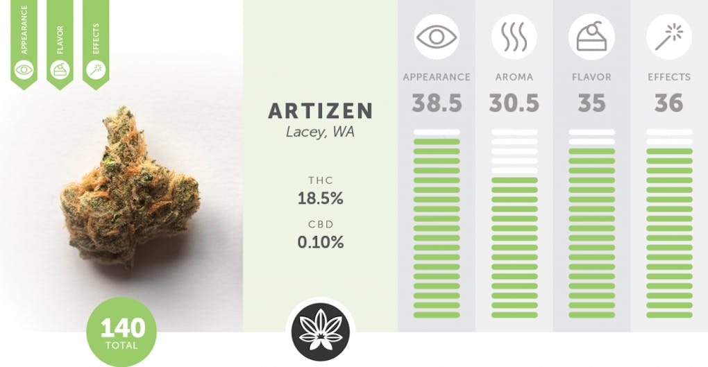 Leafly Critics' Picks: The Best Blue Dream in Washington | Leafly