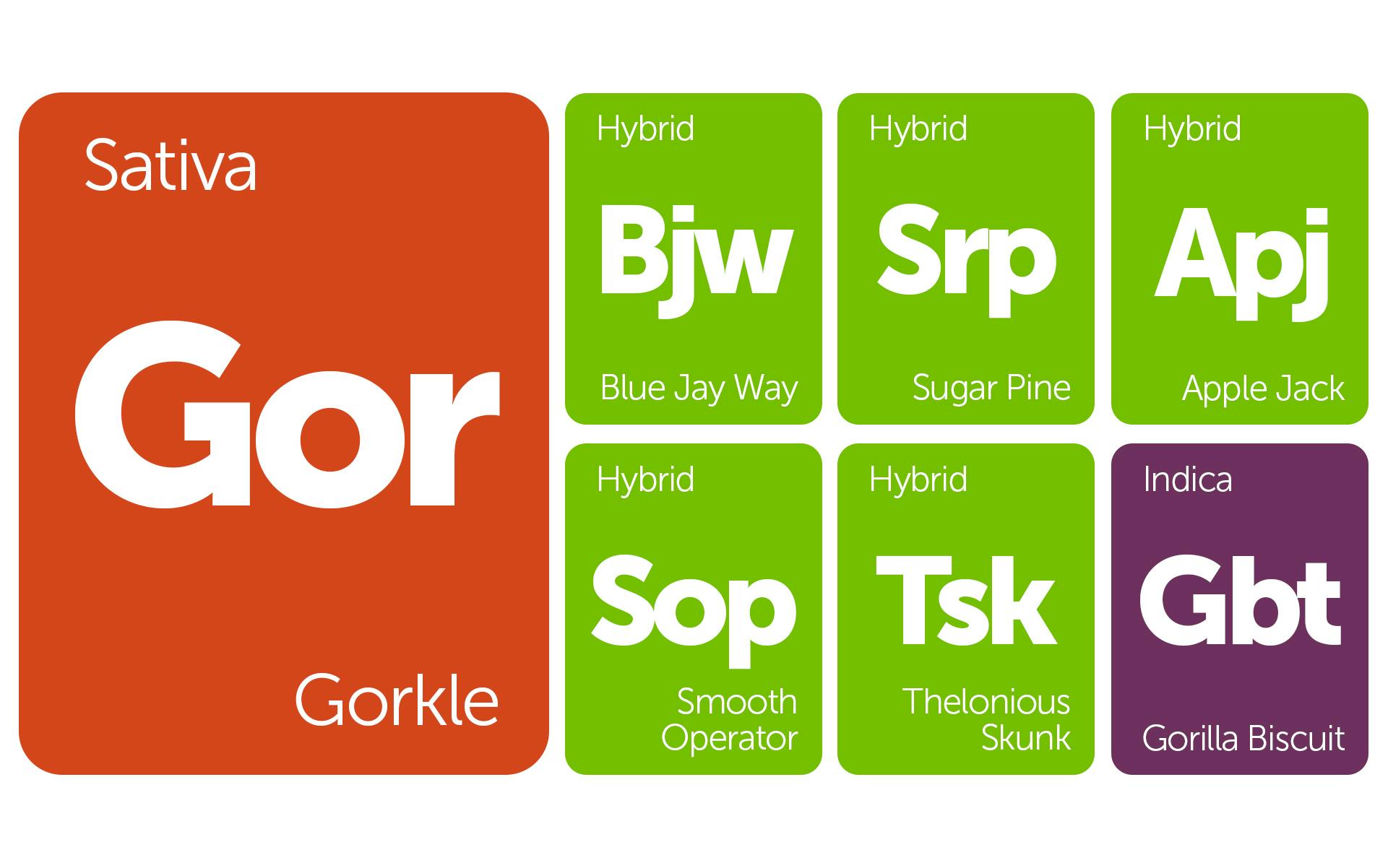 New Strains Alert: Thelonious Skunk, Gorilla Biscuit, Apple Jack, and ...