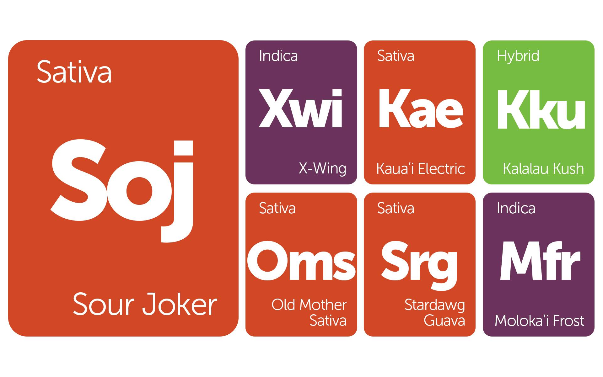 New Strains Alert Moloka'i Frost, Sour Joker, Stardawg Guava, and More