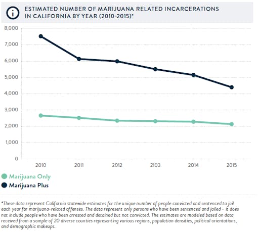 Source: Drug Policy Action / New Frontier Data