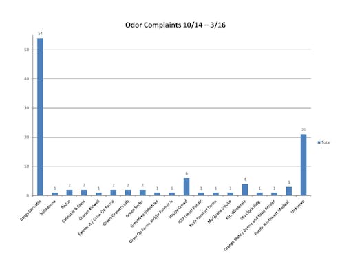odor-complaints-jpg-page-001