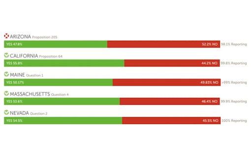 Leafly's 2016 Election Coverage