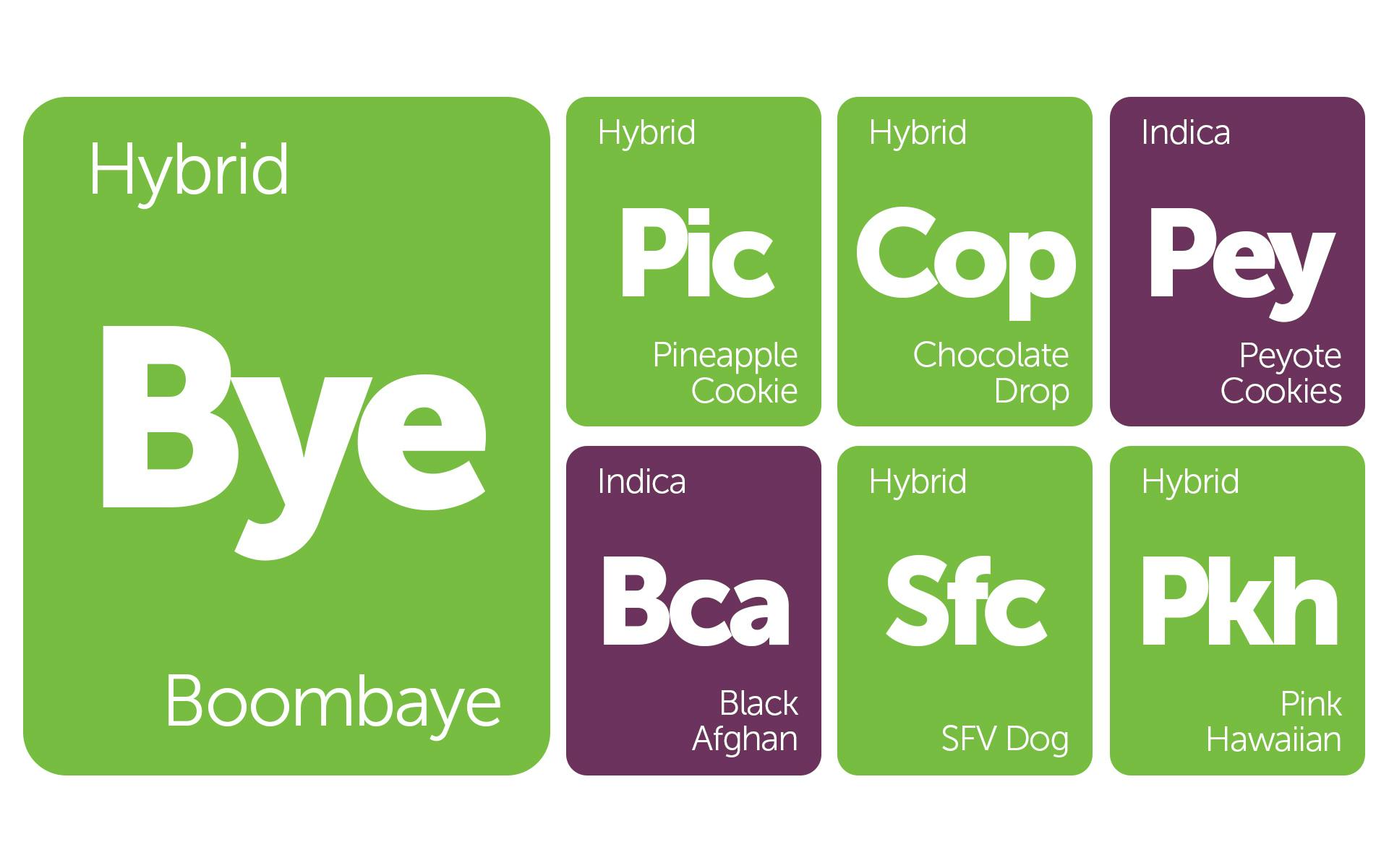New Strain Alert Peyote Cookies, Chocolate Drop, Pineapple Cookies