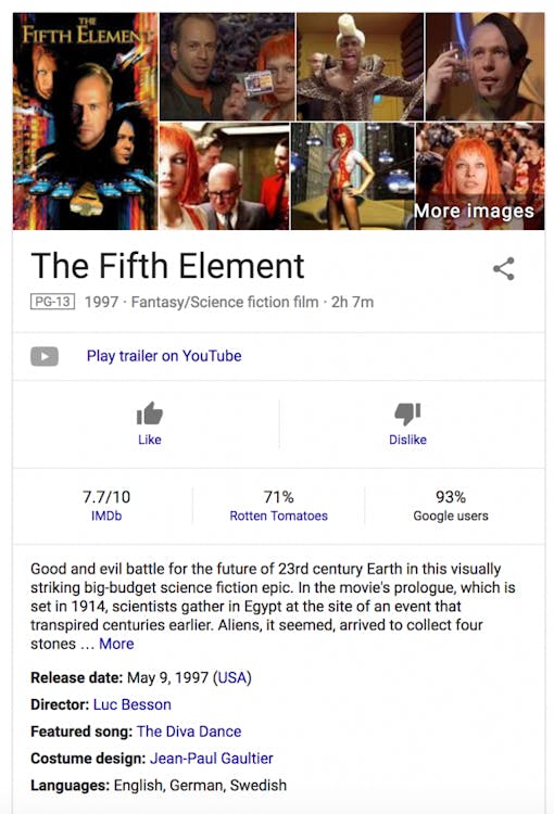 Google search results for '5th Element'
