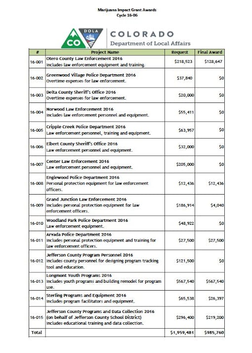 Colo department of local affairs image