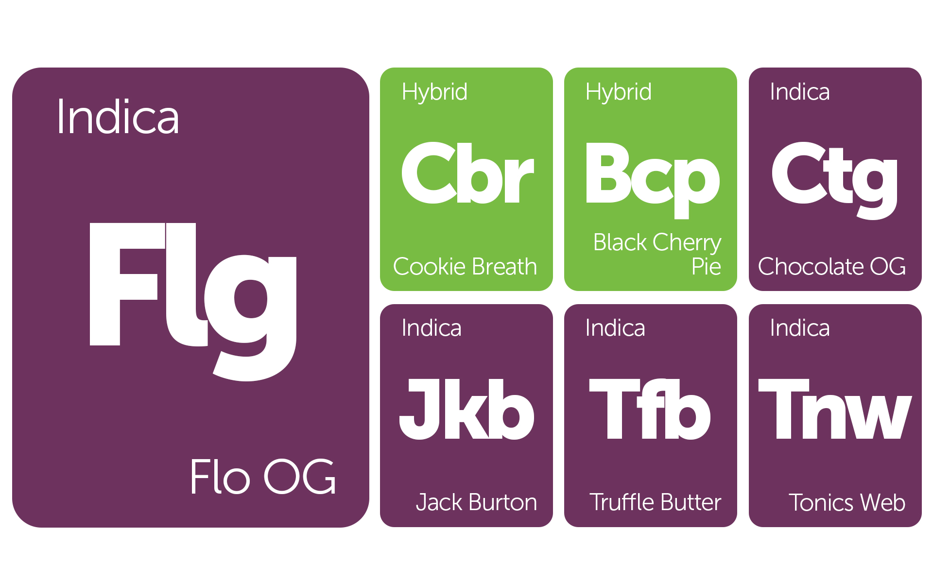 New Strains Alert Truffle Butter, Flo OG, Cookie Breath, and More Leafly