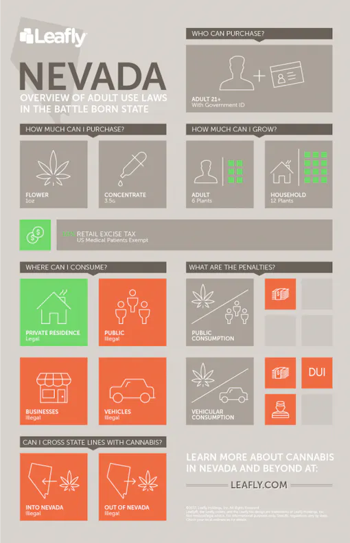 Leafly Nevada legal cannabis guidelines