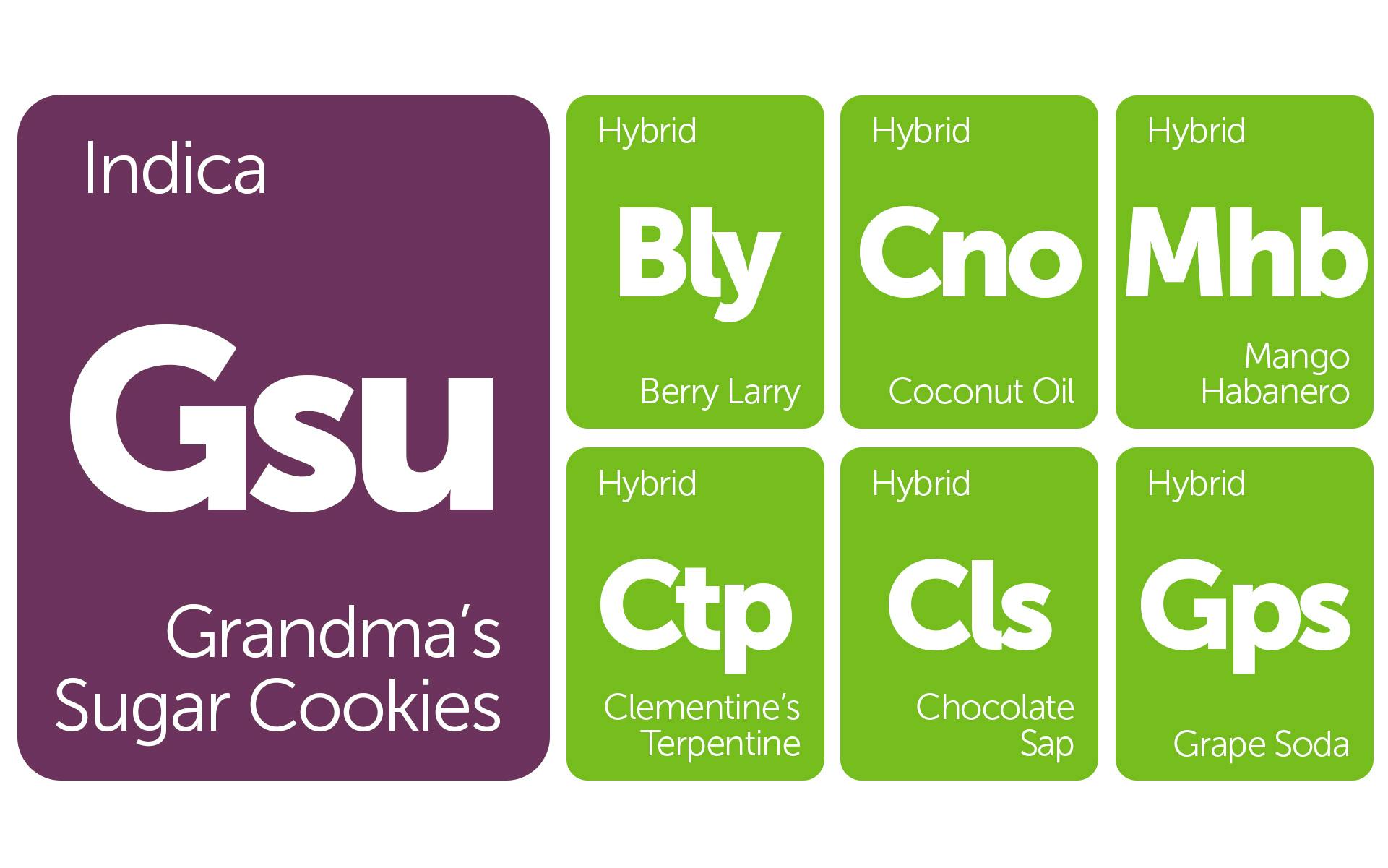 New Strains Alert Grandma's Sugar Cookies, Chocolate Sap, and More