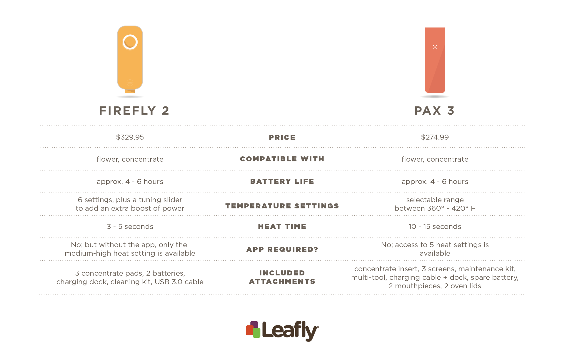 Firefly 2+ vs. Pax 3