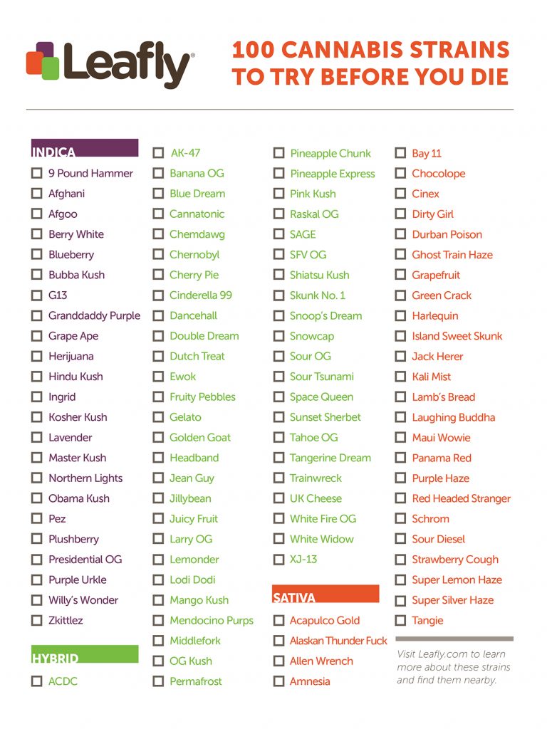 The 100 Marijuana Strains You Should Try Before You Die | Leafly