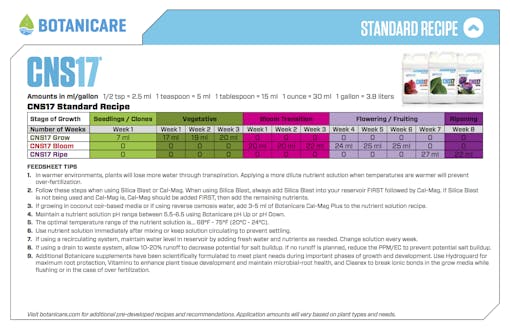Botanicare sample standard simple feed chart