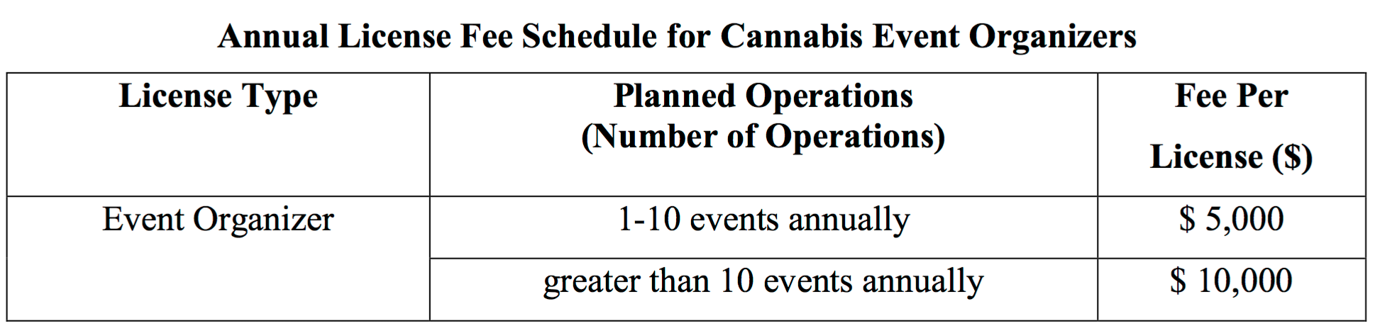 cannabis event licensing fees