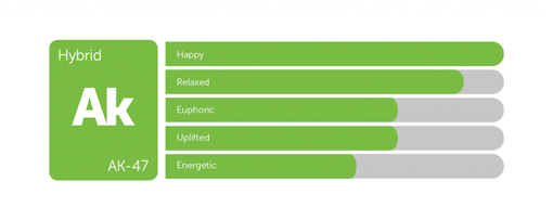 AK-47 classic weed strain tile