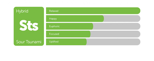Sour Tsunami CBD strain