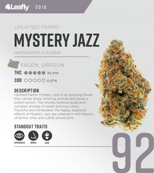 Uplifted-Farms-Mystery-Jazz-Leafly-Score-Card