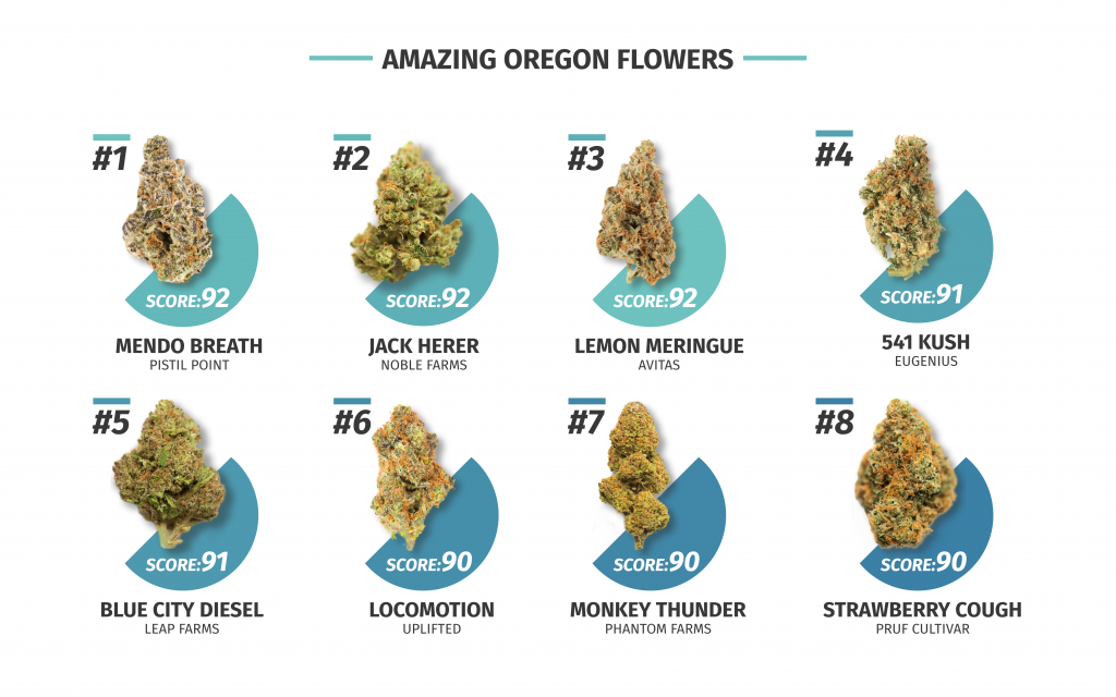 8 of Oregon's Most Amazing THC-Dominant Cannabis Strains | Leafly