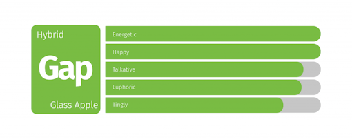 Cannabis strains that taste like apples: Glass Apple