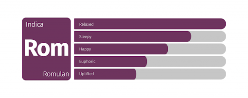 Strains to celebrate Canada Legalization: Romulan