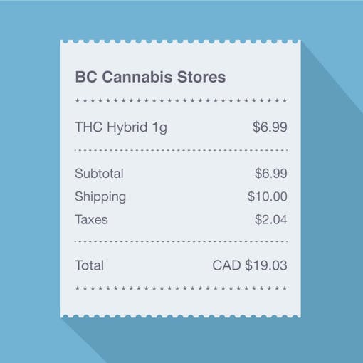 BC Cannabis