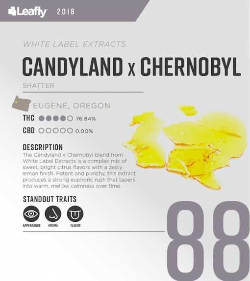 Candyland Chernobyl Shatter White Label Extracts