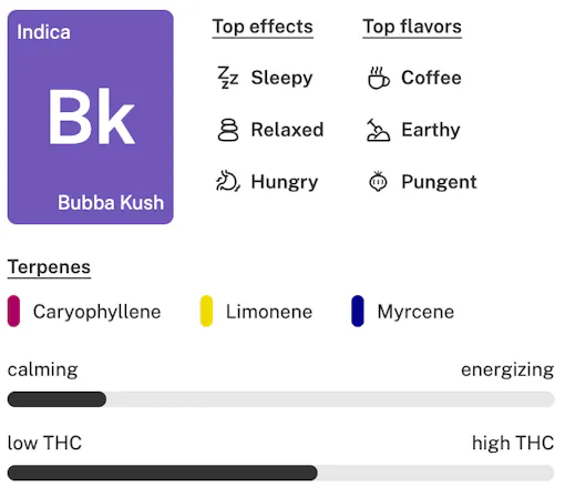 Bubba Kush strain details lockup