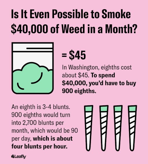 Mike Tyson, marijuana