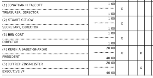 SAM funding screenshot