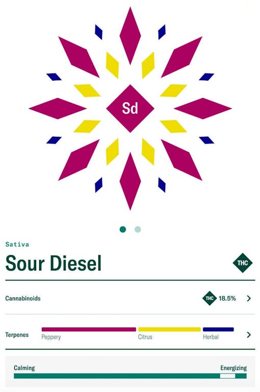 sour-diesel-leafly-flower