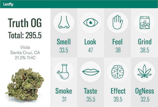 best og kush california leafly truth og scores