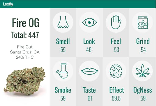 best og kush california leafly fire og scores