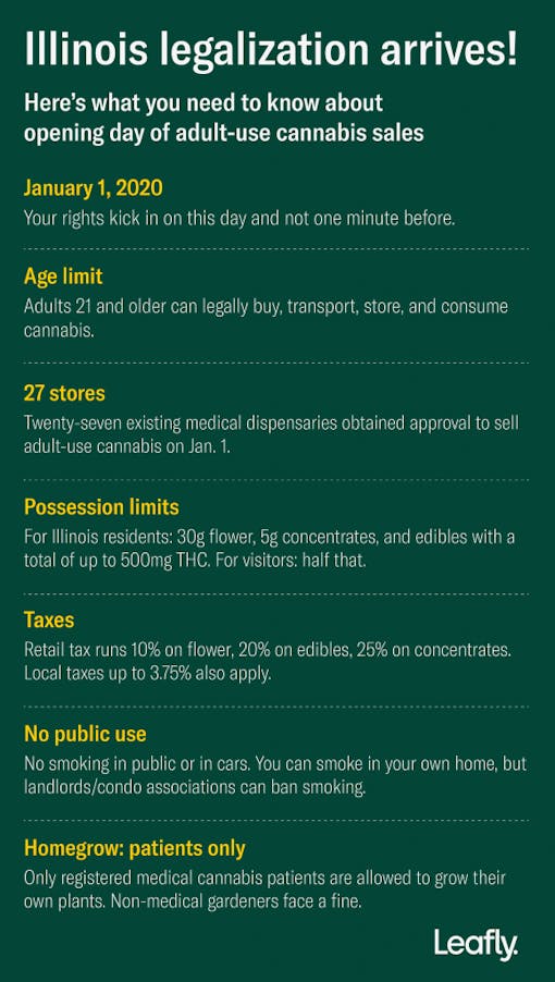 illinois dispensaries - laws legalization