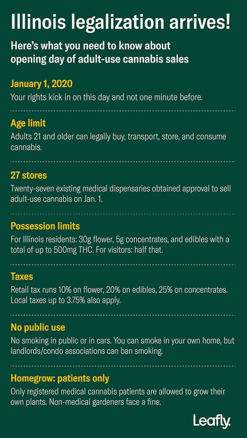illinois dispensaries - laws legalization