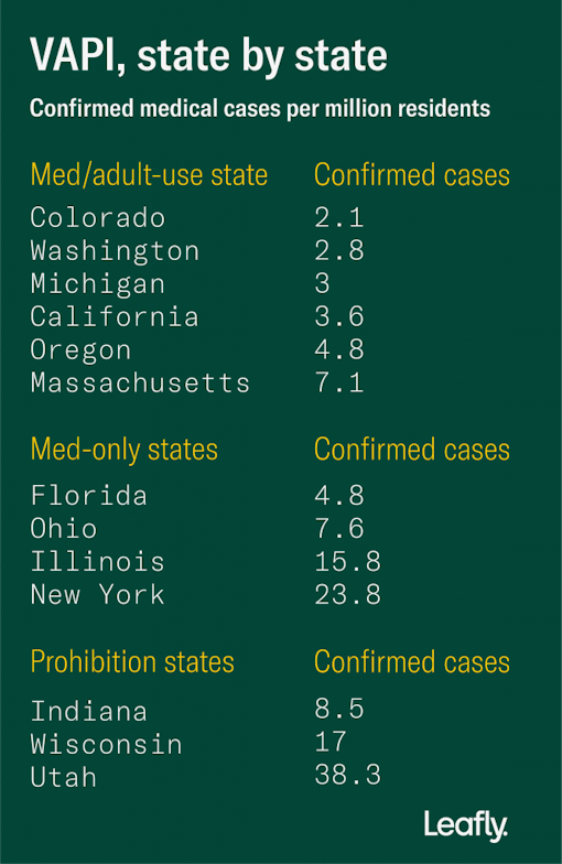 VAPI investigation, vape lung injury investigation