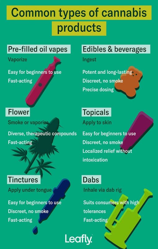 different ways to use weed